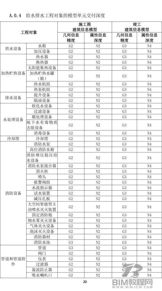 上海市房屋建筑施工图、竣工BIM建模和交付要求出炉！28