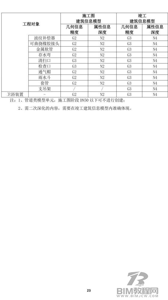 上海市房屋建筑施工图、竣工BIM建模和交付要求出炉！29