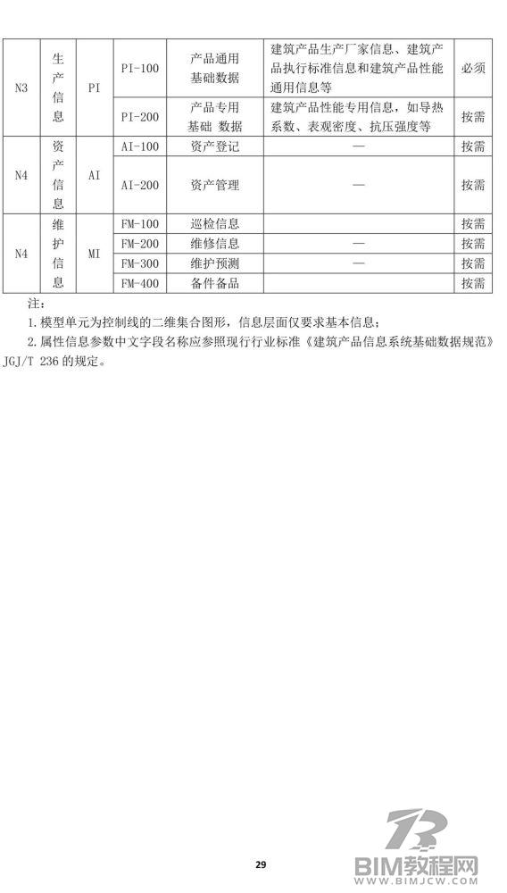 上海市房屋建筑施工图、竣工BIM建模和交付要求出炉！35