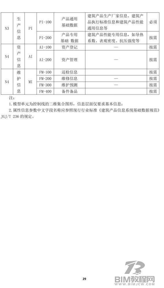 上海市房屋建筑施工图、竣工BIM建模和交付要求出炉! 上海市房屋建筑施工图、竣工BIM建模和交付要求出炉!
