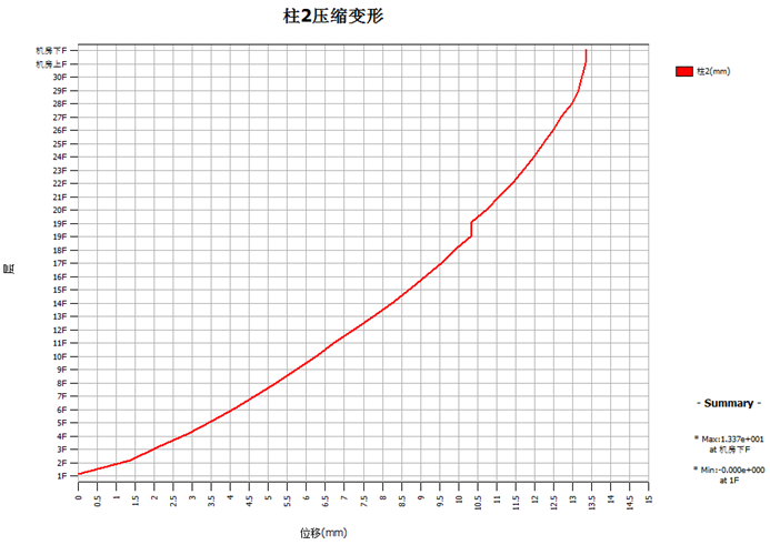 BIM技术在综合办公楼中的应用20