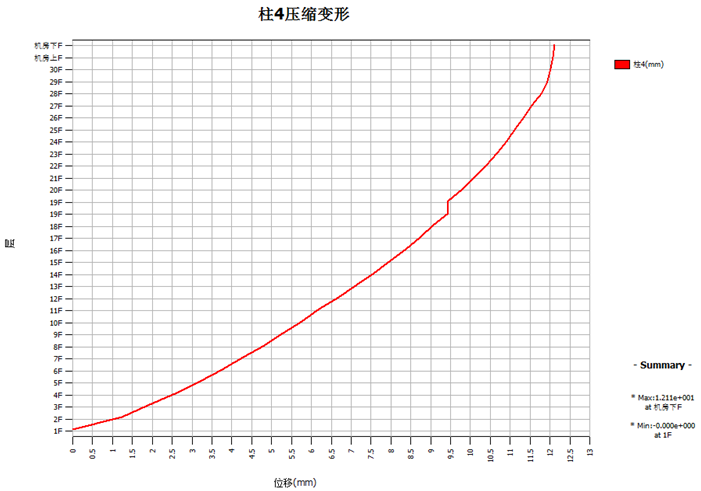 BIM技术在综合办公楼中的应用22