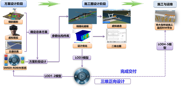 BIM技术在中兴大桥项目中的应用3