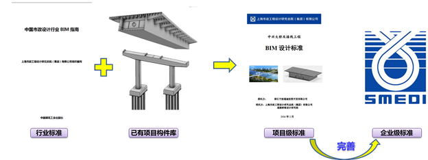 BIM技术在中兴大桥项目中的应用4