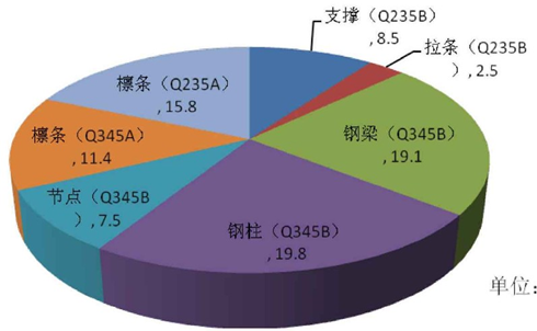 BIM技术在综合办公楼中的应用3