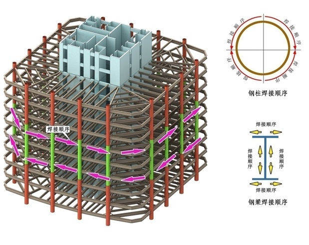 BIM技术在综合办公楼中的应用10