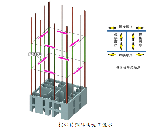 BIM技术在综合办公楼中的应用11 BIM技术在综合办公楼中的应用11