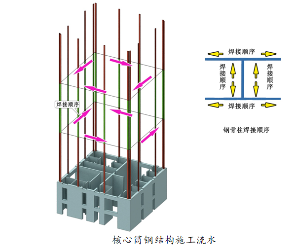 BIM技术在综合办公楼中的应用11