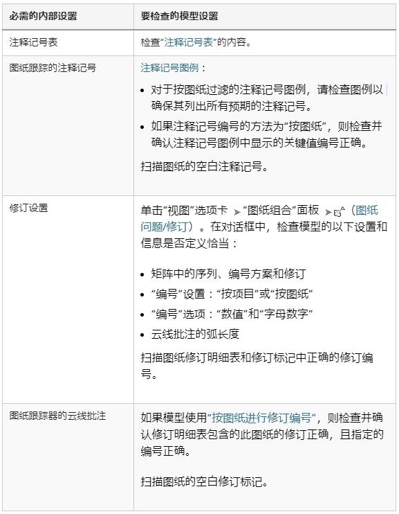 bim软件revit中文教程-第0张图片
