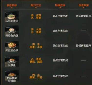 星球重启强化元素食谱推荐