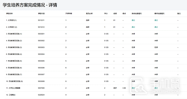 i集大